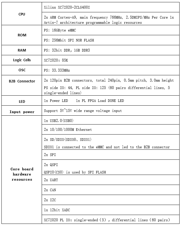 mind c z7020 hw resources en